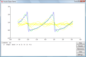 Dialog displaying various harmonics of the Fourier Series of some function.